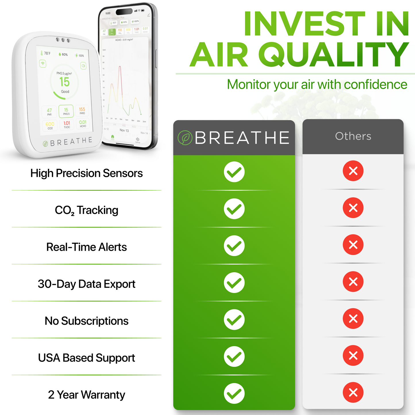 BREATHE Air Quality Monitor